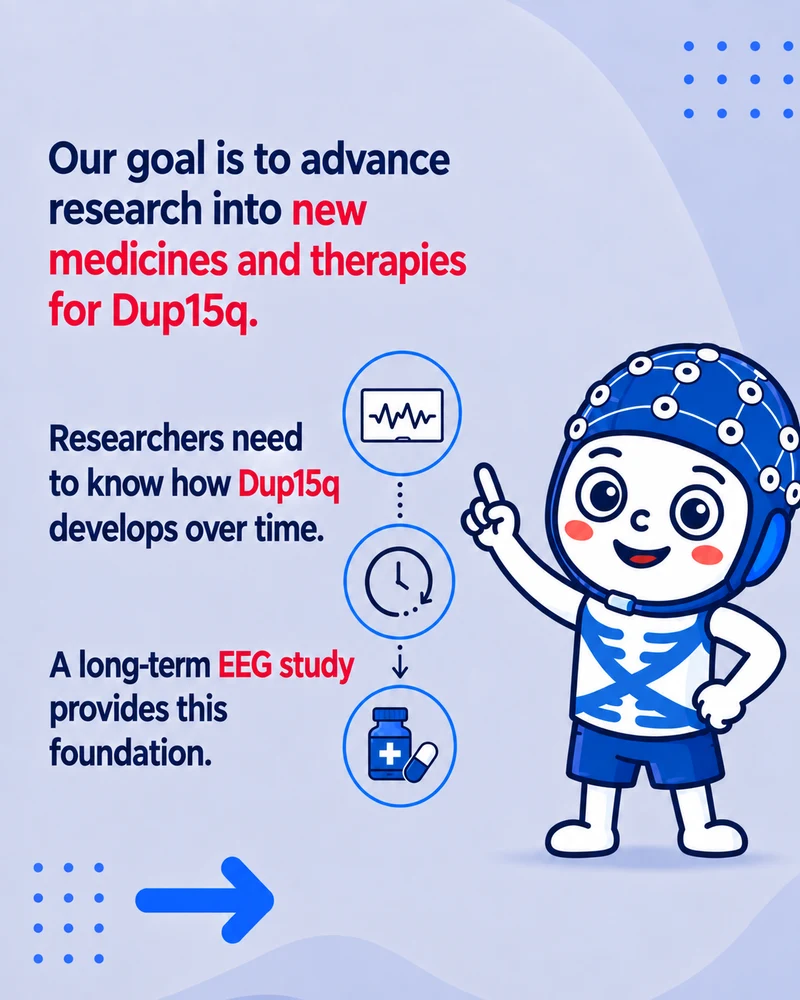 The aim: lay the groundwork for new Dup15q medicines and therapies.